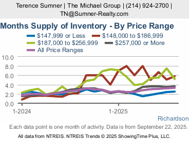 Richardson Inventory