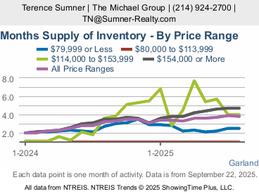 Garland Inventory