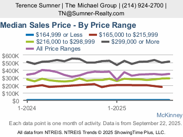 McKinney Prices