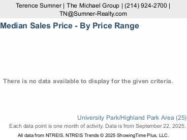 Park Cities Prices