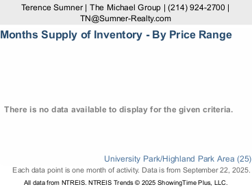Park Cities Inventory