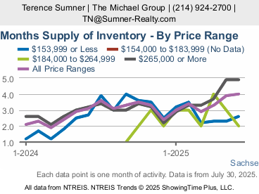 Sachse Inventory