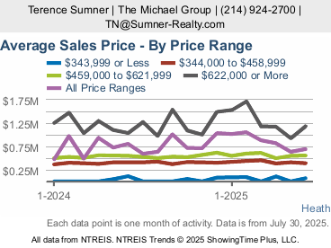 Heath Prices