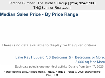 Lake Ray Hubbard median price