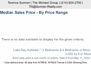Lake Ray Hubbard median price