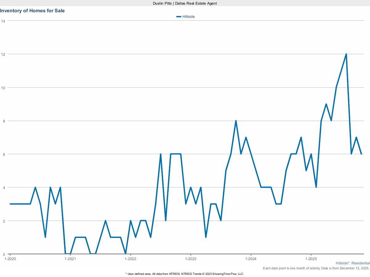Homes Currently For Sale in Hillside – March 2025