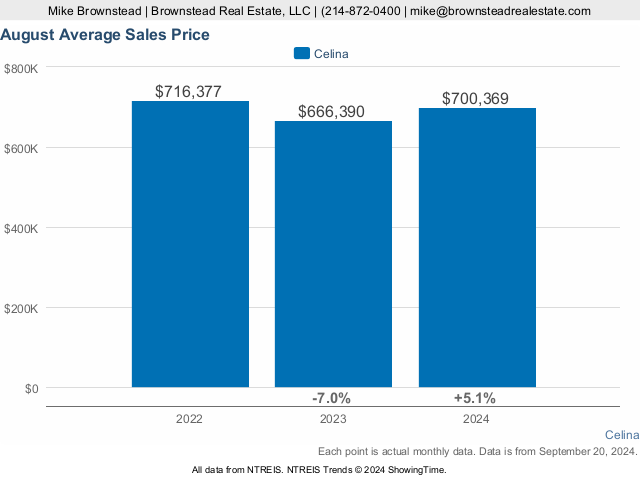 Celina Housing Market Home Prices and Trends